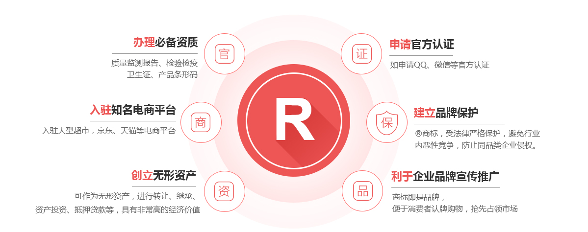 长汀商标注册的作用